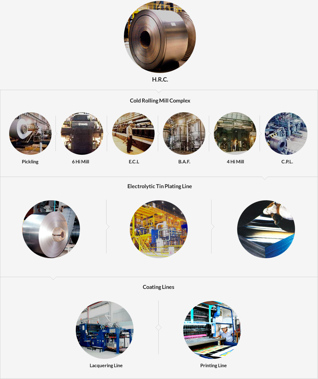 Tata Tinplate Manufracturing Process - desktop